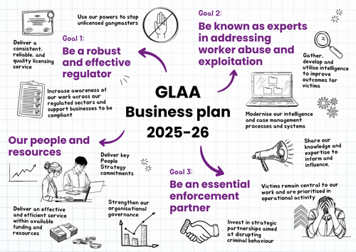 A visual version of the GLAA business plan 2025-26